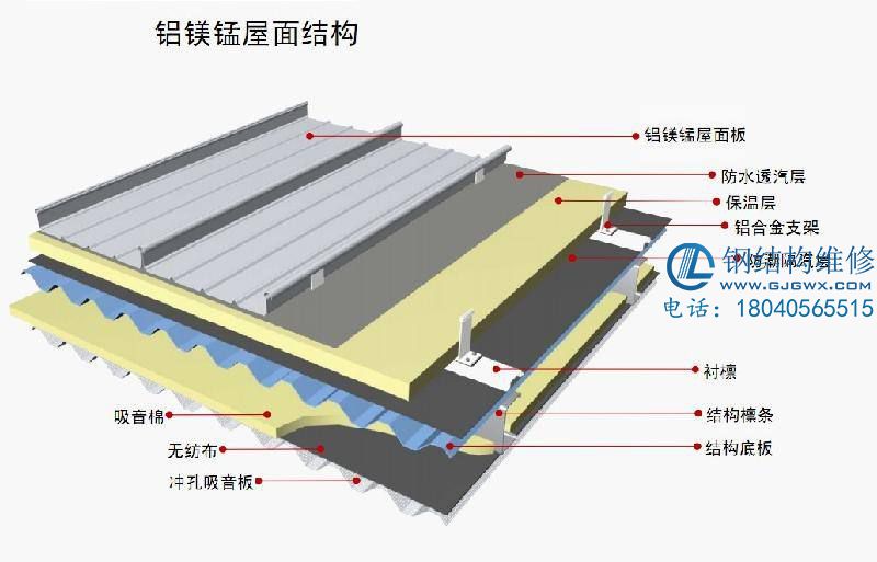 鋼結構屋面維修
